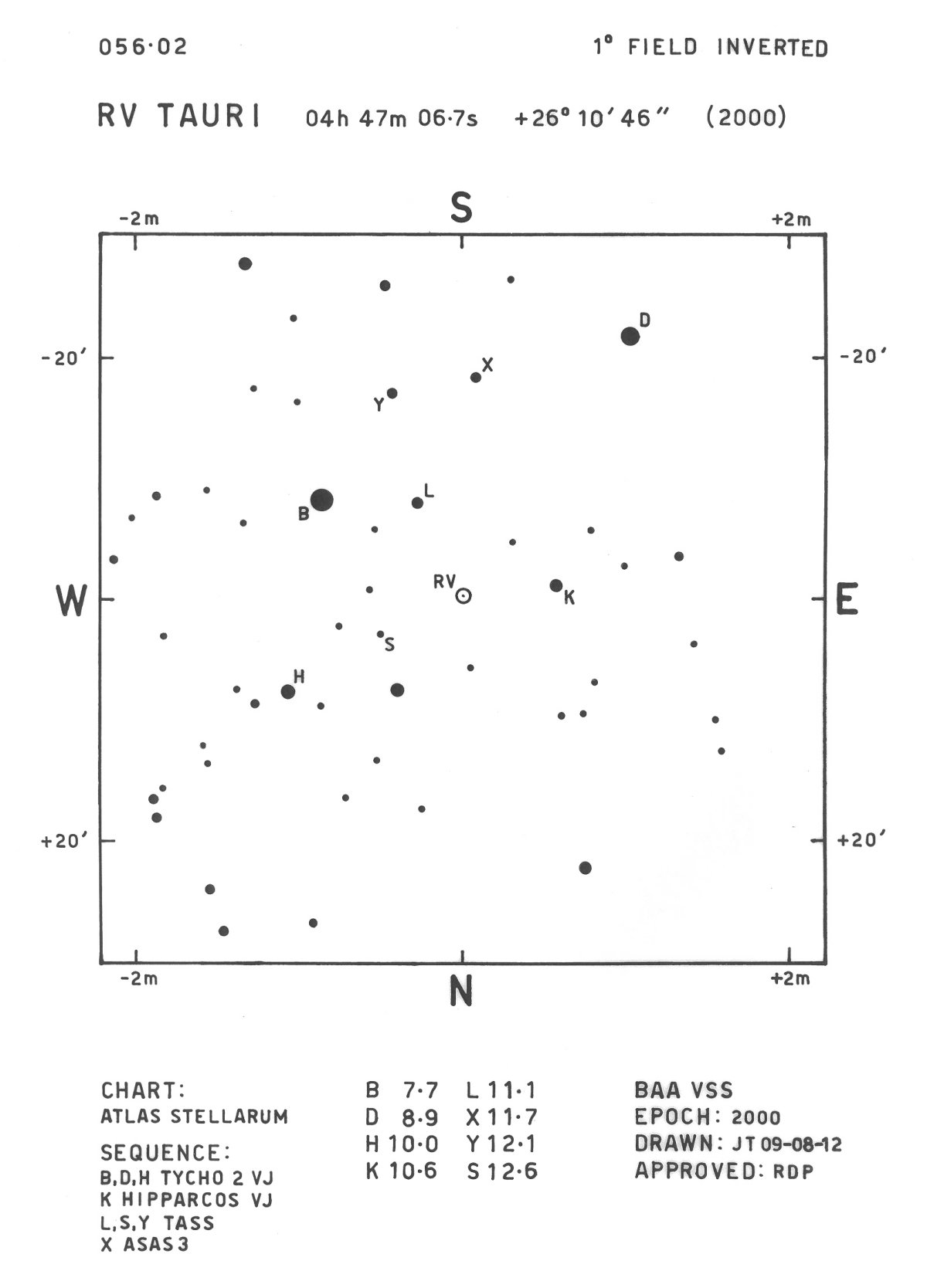 Tau_RV Tau_BAAVSS 056.02 1d I